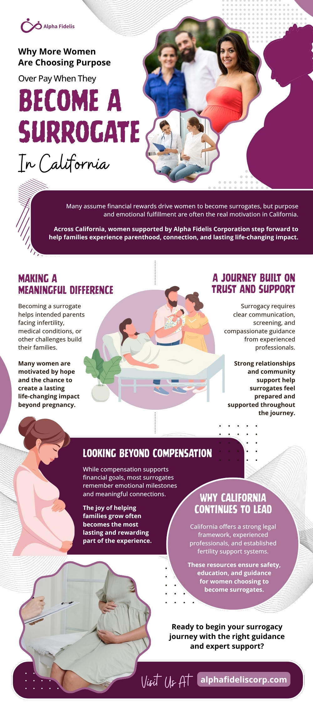 A thoughtful infographic about why more women in California choose to become surrogates for purpose over pay, highlighting emotional motivation, trust, support, and the journey of helping intended parents build families through surrogacy.
